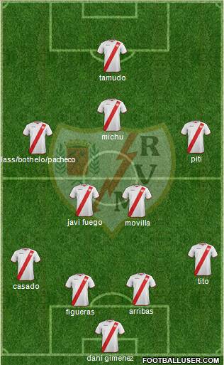 Rayo Vallecano de Madrid S.A.D. Formation 2011