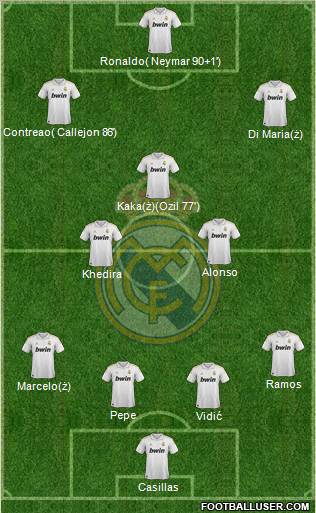 Real Madrid C.F. Formation 2011
