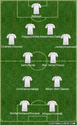 Tunisia Formation 2011