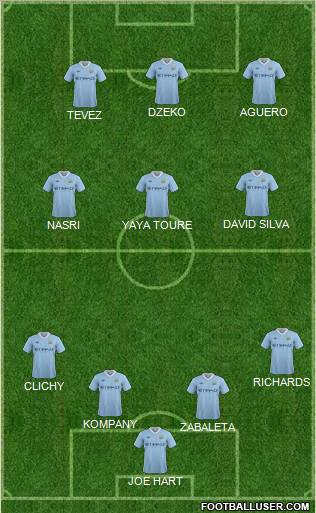 Manchester City Formation 2011