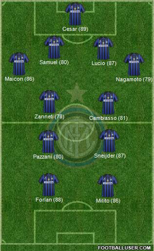 F.C. Internazionale Formation 2011