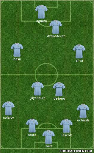 Manchester City Formation 2011