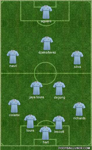 Manchester City Formation 2011