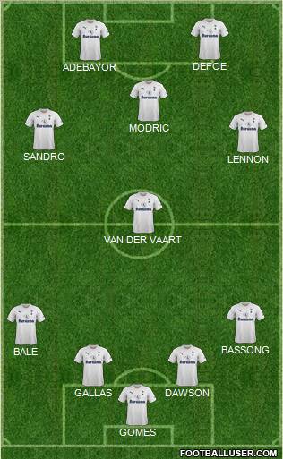 Tottenham Hotspur Formation 2011