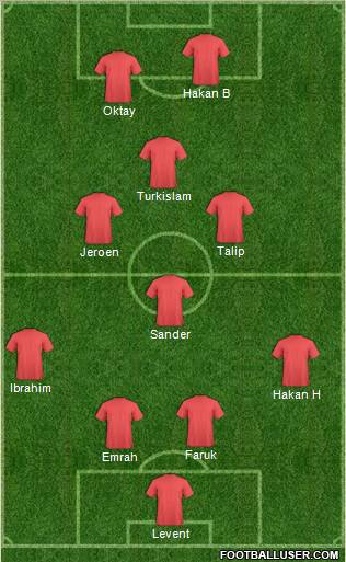 Dream Team Formation 2011