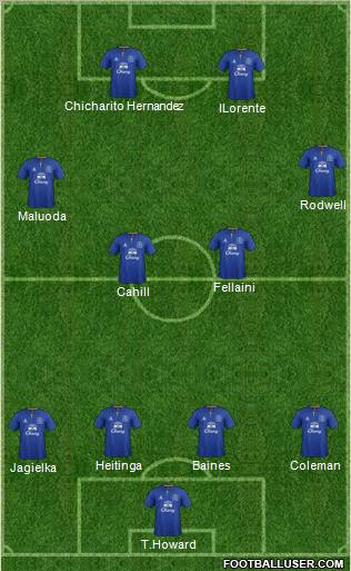 Everton Formation 2011
