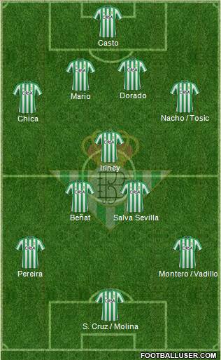 Real Betis B., S.A.D. Formation 2011