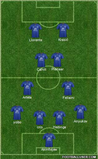 Everton Formation 2011