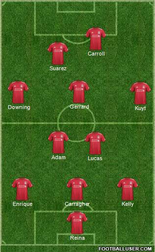 Liverpool Formation 2011