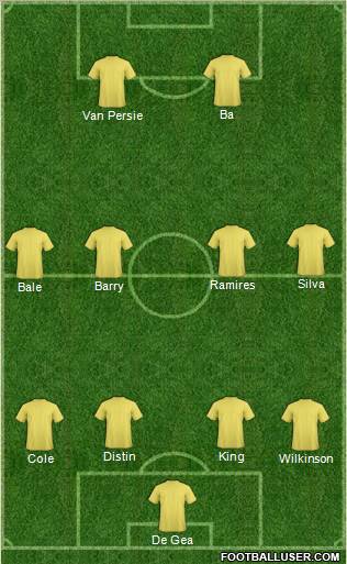 Dream Team Formation 2011