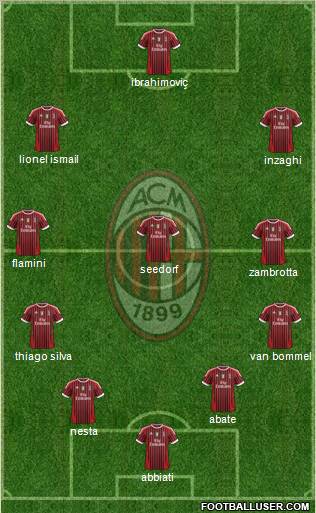 A.C. Milan Formation 2011