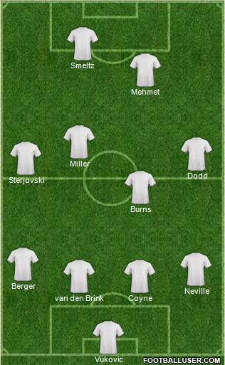 Perth Glory Formation 2011