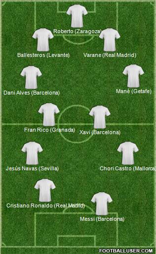 Champions League Team Formation 2011