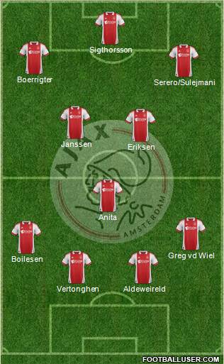 AFC Ajax Formation 2011
