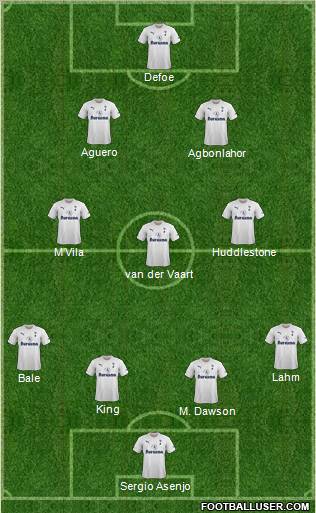 Tottenham Hotspur Formation 2011