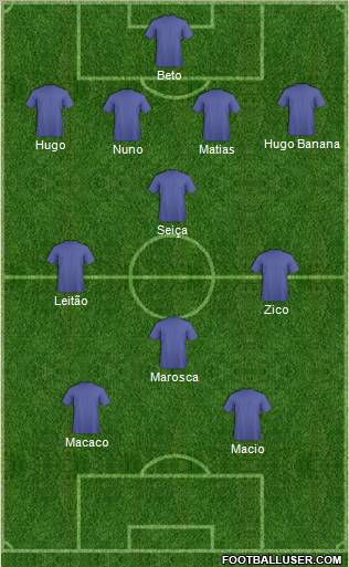 Dream Team Formation 2011