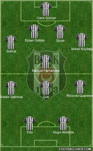 Besiktas JK Formation 2011