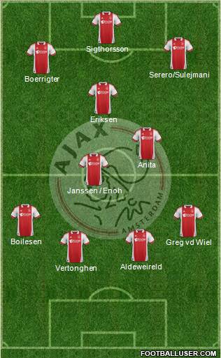 AFC Ajax Formation 2011