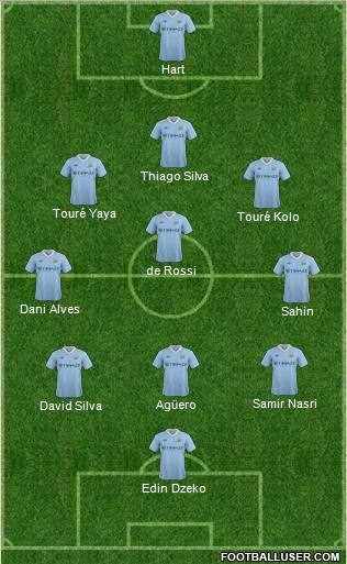 Manchester City Formation 2011