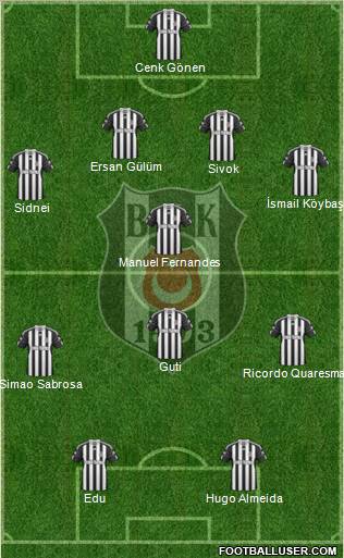 Besiktas JK Formation 2011