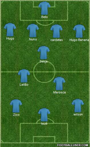 Dream Team Formation 2011