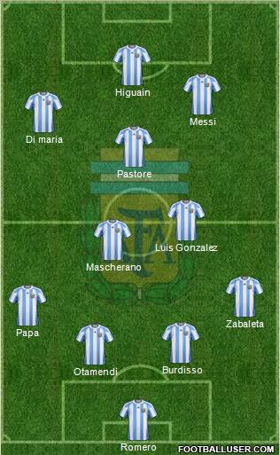 Argentina Formation 2011