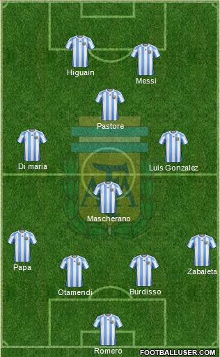 Argentina Formation 2011