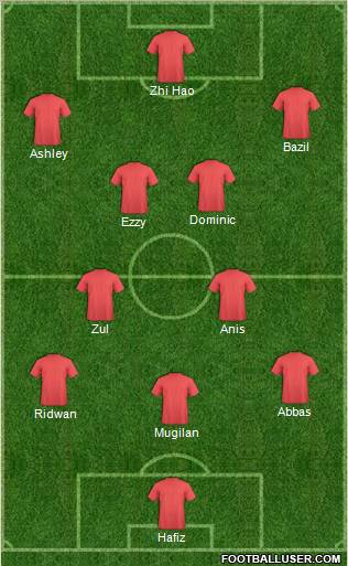 Dream Team Formation 2011