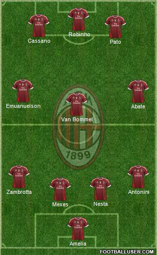 A.C. Milan Formation 2011