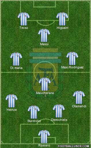 Argentina Formation 2011