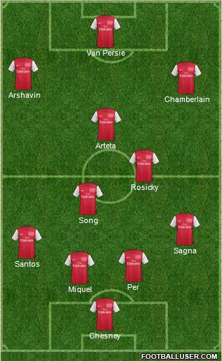 Arsenal Formation 2011
