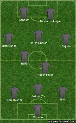 Football Manager Team Formation 2011