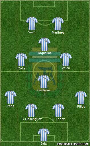 Argentina Formation 2011
