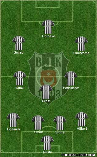 Besiktas JK Formation 2011