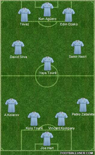 Manchester City Formation 2011