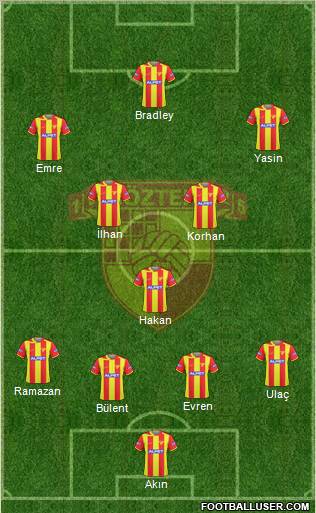 Göztepe A.S. Formation 2011