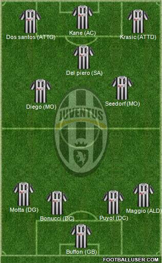 Juventus Formation 2011