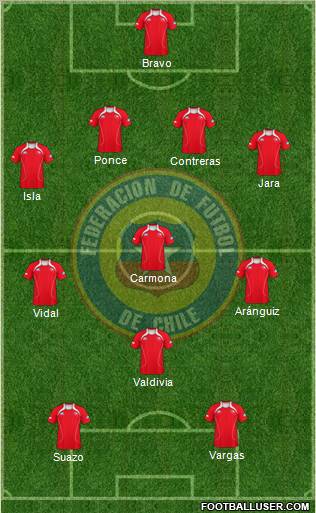 Chile Formation 2011