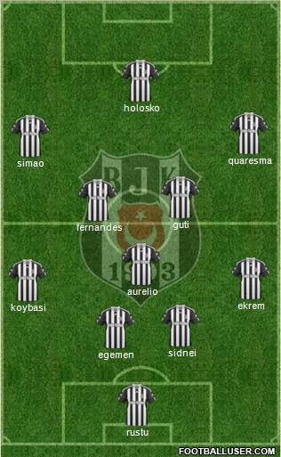 Besiktas JK Formation 2011