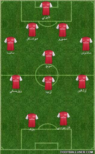 Arsenal Formation 2011