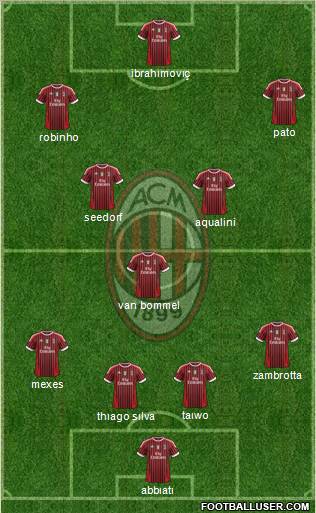 A.C. Milan Formation 2011