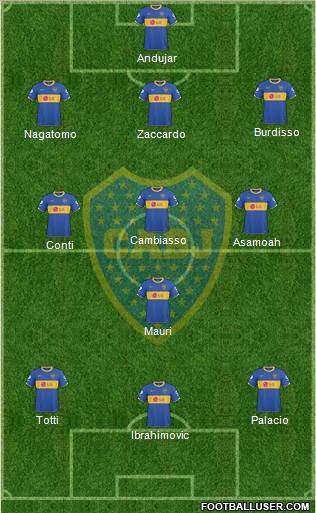 Boca Juniors Formation 2011
