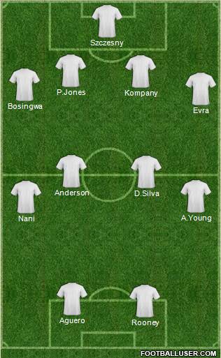 Dream Team Formation 2011