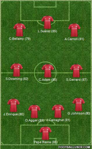 Liverpool Formation 2011