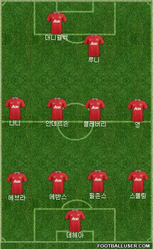 Manchester United Formation 2011
