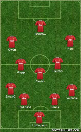 Manchester United Formation 2011