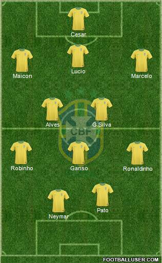 Brazil Formation 2011