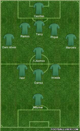 Dream Team Formation 2011