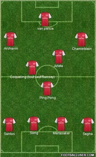 Arsenal Formation 2011