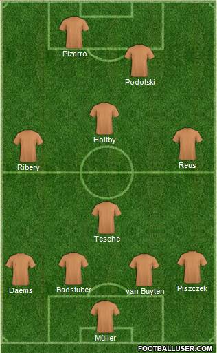 Dream Team Formation 2011